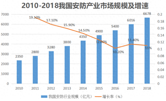 杭州十大安防公司排行榜(国内安防十大品牌)插图3