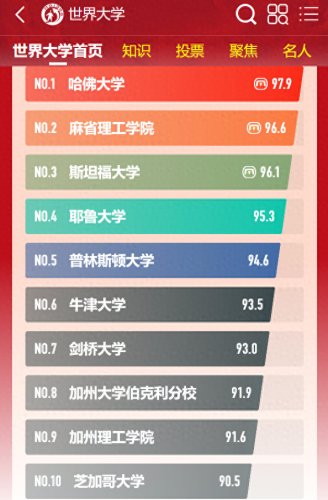 全世界前十大名校排行榜(化妆学校十大名校)插图