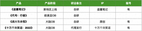 火炬之光2漂泊(火炬之光无限赚钱职业)插图8