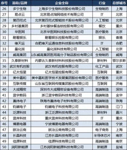 港澳台投资公司排名前十(杭州投资公司排名前十)插图3