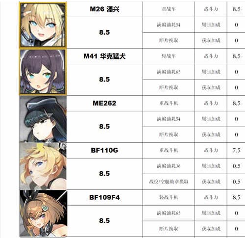 灰烬战线节奏版2020(灰烬战线二扩推荐)插图3