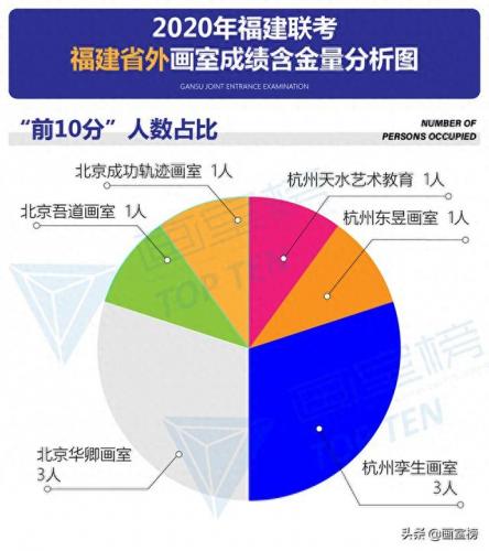南平艺考培训画室排名前十(南平画室培训班哪些好)插图13