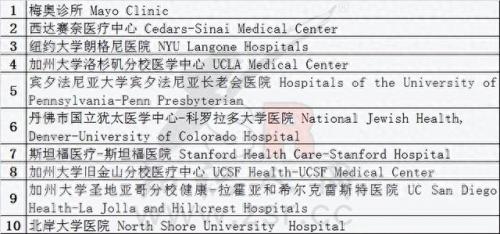美国儿童品牌十大排行榜(美国十大品牌排行)插图13