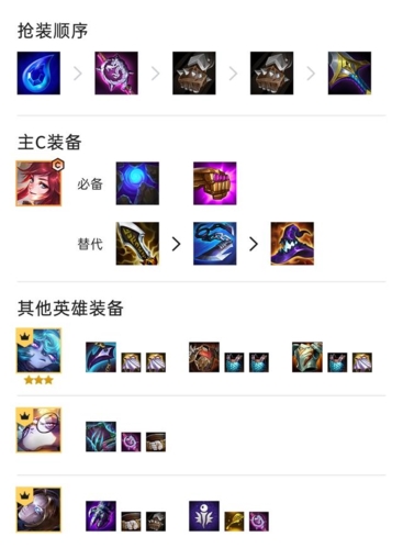 金铲铲之战黑白魔拉克丝怎么玩(金铲铲拉克丝的出装)插图1