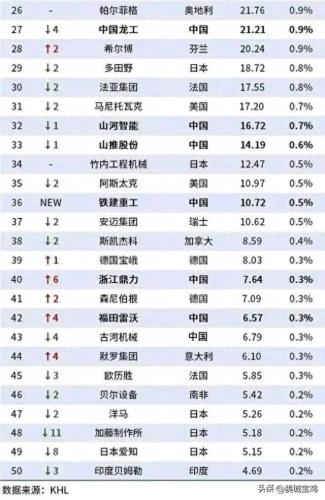 机械化施工公司排名前十(施工设备十大排名)插图1