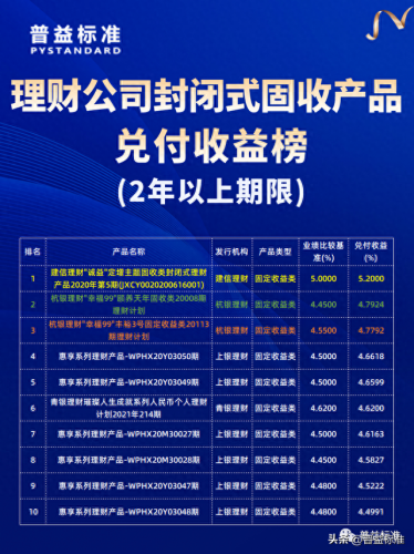 货币市场收益率排名前十(中欧滚钱宝货币a年化收益率)插图5