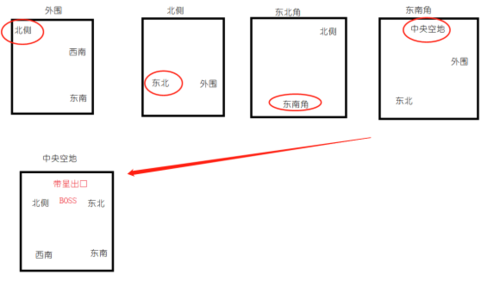 地下城堡3跳蚤窝怎么打(地下城堡3跳蚤窝在哪里)插图1