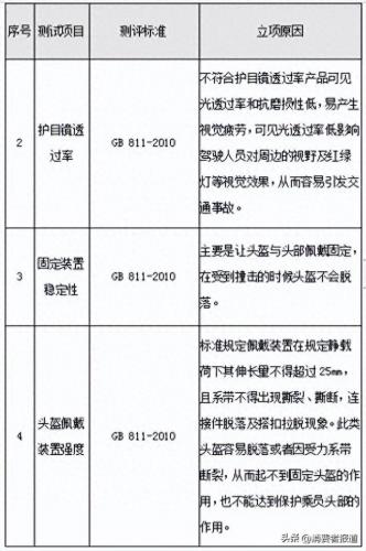 电动车头盔国外排名前十(电动车头盔国内名牌)插图2