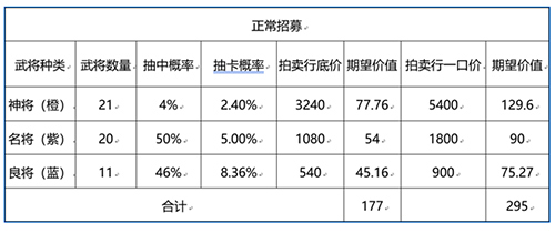 三国志幻想大陆招募券怎么用(三国志幻想大陆唤魂招募券怎么用)插图1