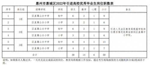 惠城区事业单位排名前十(惠城区委现任班子)插图
