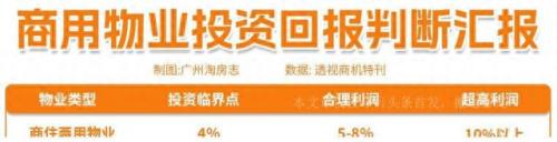 广东十大公寓小区排行榜(佛山十大公寓排名)插图