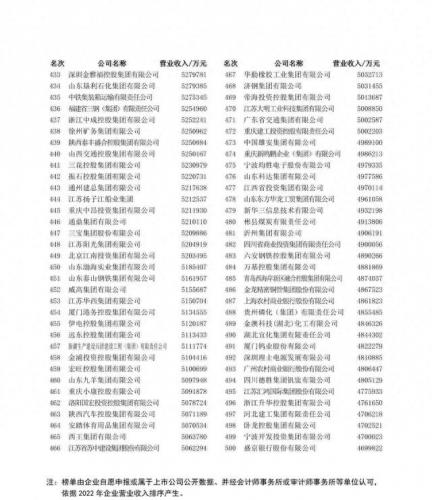 汽车五百强最新排名前十(4月新能源汽车销量排名)插图6