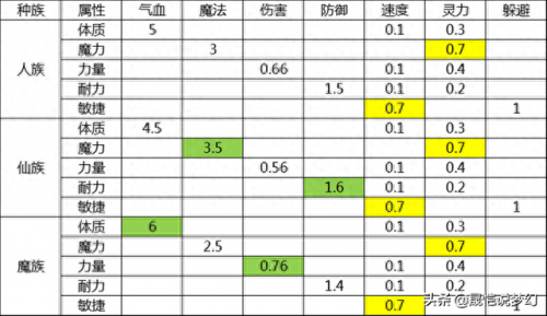 梦幻西游 法宝太阳(梦幻西游月光法宝流程)插图17