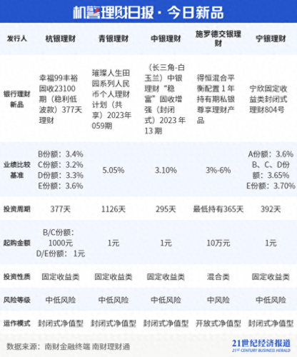 当日赎回货币基金排名前十(当日卖出到账的货币基金)插图4