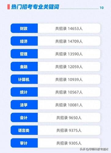 国企行政管理专业排名前十(行政管理专业可以进哪些企业)插图5