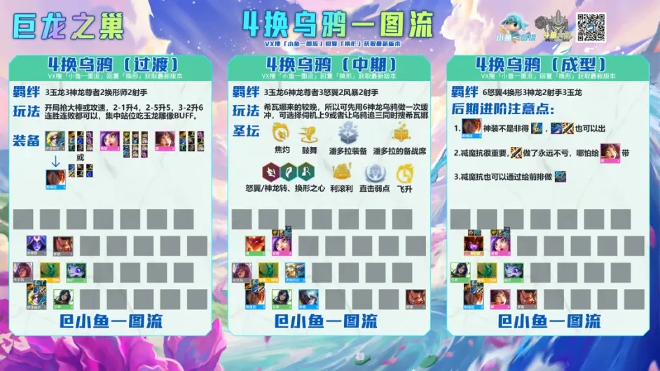金铲铲之战巨龙之巢乌鸦主C阵容攻略(金铲铲之战冰鸟阵容)插图