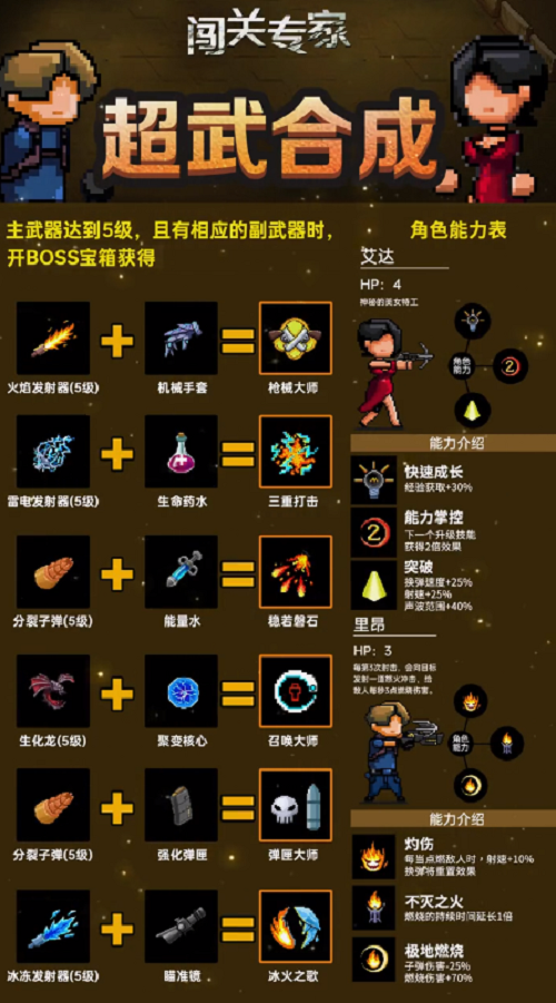 天天打枪合成表最新版技能搭配攻略(天天打枪技能搭配推荐)插图
