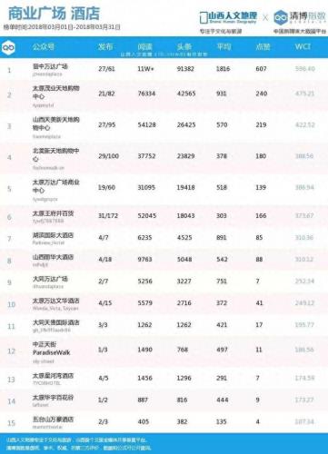 晋中酒店网络营销排名前十(晋中佰圆快捷酒店)插图5