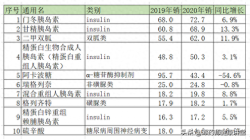 十大降糖药效果排行榜最新(特效降糖药哪种最好)插图1