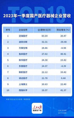 医疗器械检验所排名前十(医疗器械十大检测机构)插图