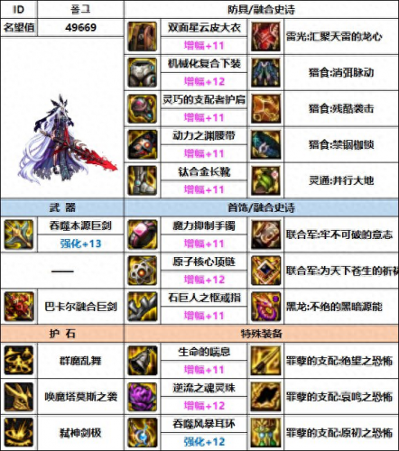 dnf剑魔用什么武器(dnf剑魔用巨剑还是太刀)插图6