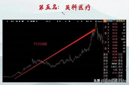 股市十大最牛股票排行榜(最牛的十大股票)插图5