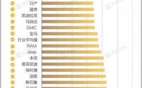 各国汽车可靠性排名前十(中国汽车可靠性排名)