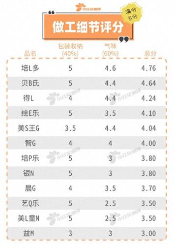 十大品牌宝宝彩泥排行榜(儿童胶泥牌子)插图10