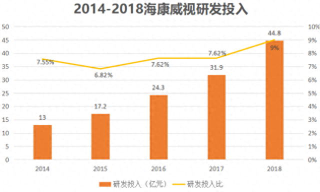 杭州十大安防公司排行榜(国内安防十大品牌)插图4