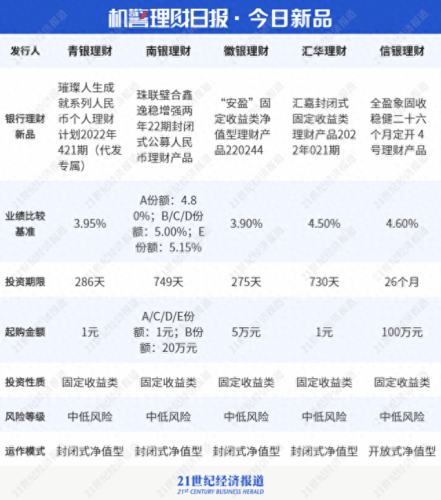 十大最强理财产品排行榜(手机投资app平台)插图5