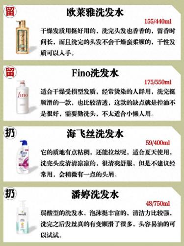 中国男洗发水排名前十(男生洗发水排行前十)插图6