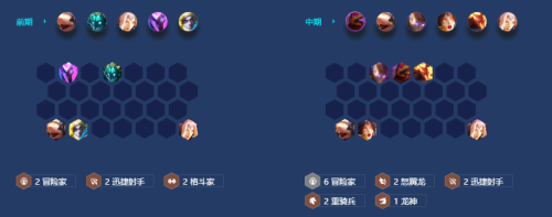 金铲铲之战s7.5怒翼重骑兵怎么玩(金铲铲之战s7.5更新后怎么玩)插图3