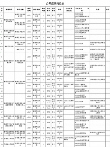 惠城区事业单位排名前十(惠城区委现任班子)插图1