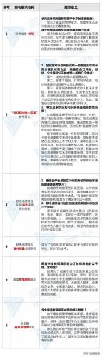 南平艺考培训画室排名前十(南平画室培训班哪些好)插图16