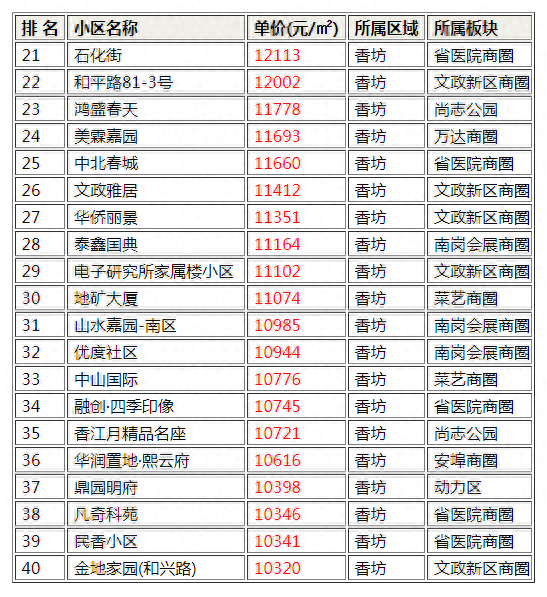黑龙江十大小区排行榜(黑龙江老旧小区改造新规)插图1