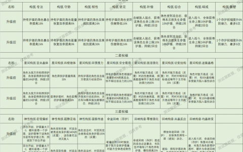 崩坏星穹铁道星神祝福效果大全(崩坏星穹铁道最强星神)