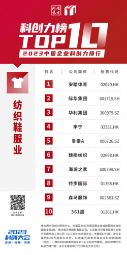中国前十高科技排名公司(科技互联网公司前十名)插图