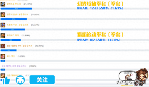 地下城95级极武圣装备选择(地下城极武圣毕业护石)插图17
