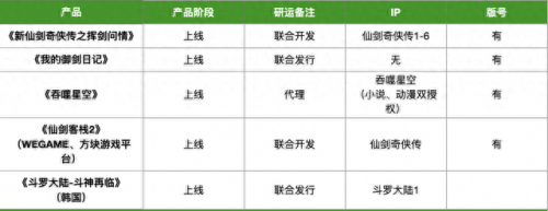 火炬之光2漂泊(火炬之光无限赚钱职业)插图7
