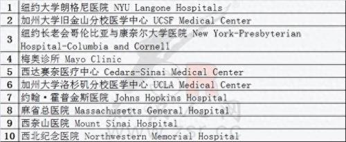 美国儿童品牌十大排行榜(美国十大品牌排行)插图8