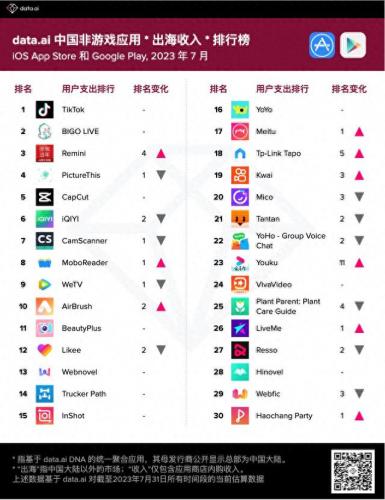 世界软件巨头营收排名前十(世界顶级软件公司100强)插图1