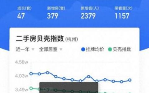 萧山二居室房子排名前十(萧山二居室最好楼盘)