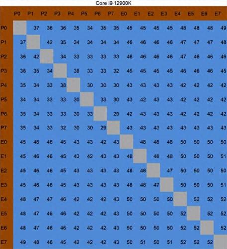 12核图形处理器排名前十(12核图形处理器排名)插图29