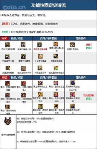 男奶爸用什么装备(平民奶爸用什么装备)插图