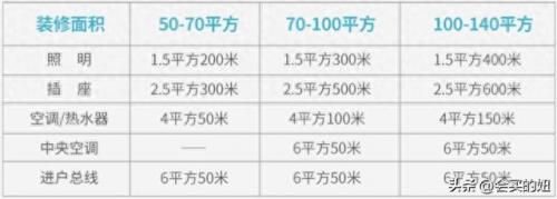 电线排名前十品牌大全图片(品牌电线排行榜前十名)插图17