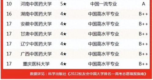 排名前十推拿按摩学校广州(广东小儿推拿学校排名)插图3