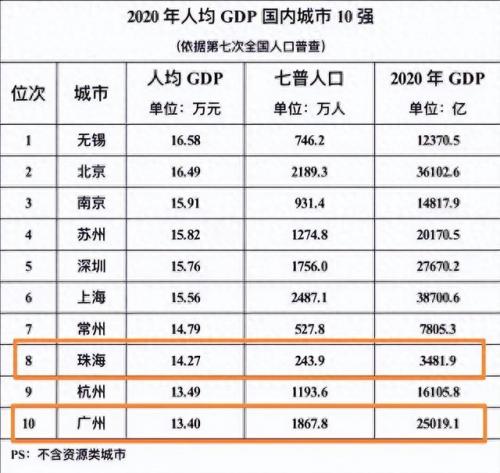 最便宜二线城市排名前十(最具潜力的二线城市排名)插图1