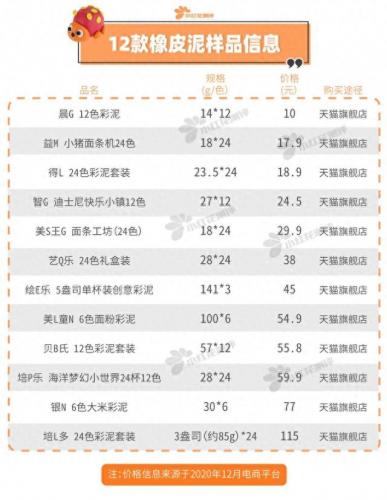 十大品牌宝宝彩泥排行榜(儿童胶泥牌子)插图4