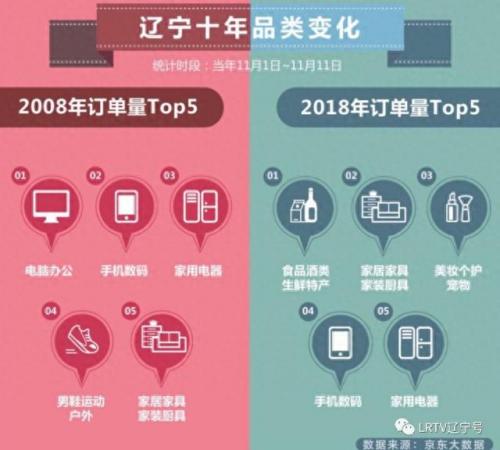 辽宁网购大数据排名前十(2017年网购平台排名)插图3