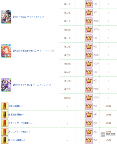 闪耀优俊少女公会商店攻略大全(《闪耀 优俊少女》手游攻略)插图1